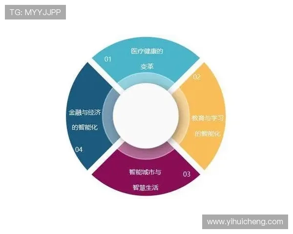 开云Kaiyun体育在全球市场的布局与未来发展前景展望